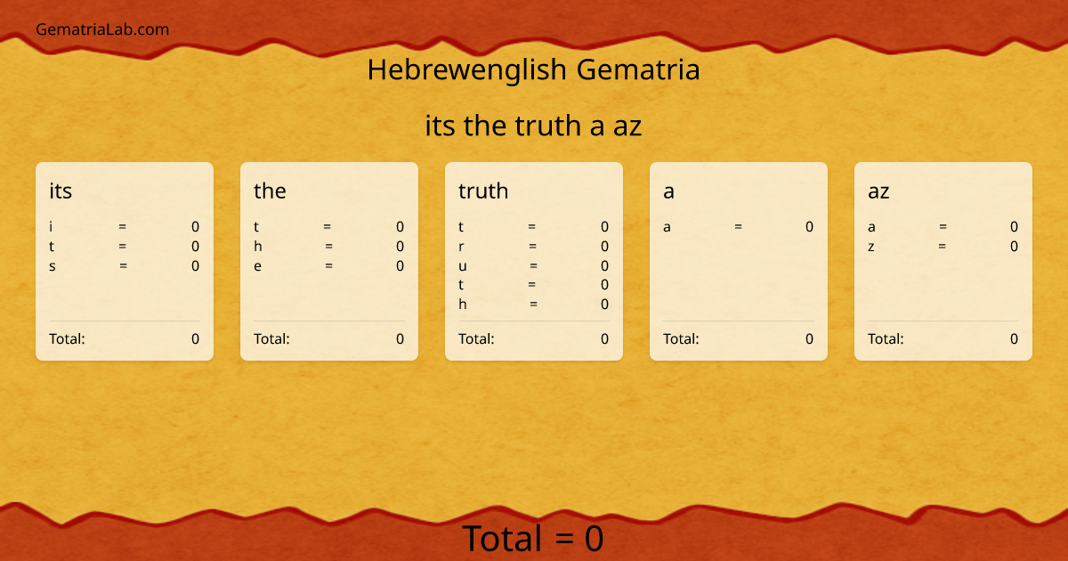 its the truth a az in hebrewenglish Gematria